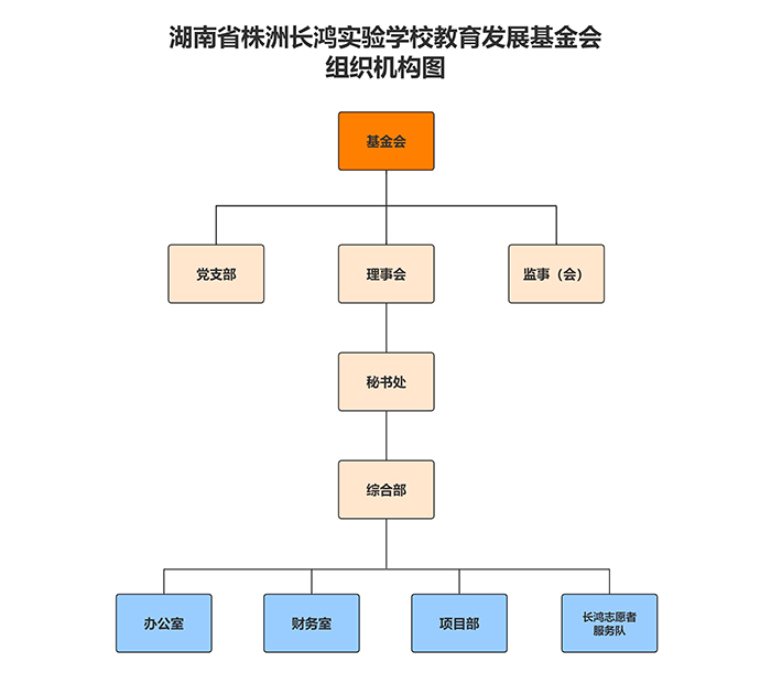 基金会组织机构图2.jpg